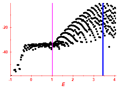 Strength function log